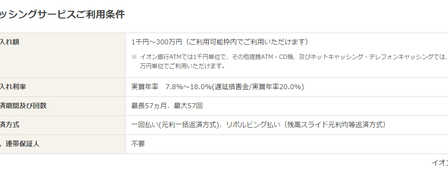 クレジットカードのキャッシング金利が低いカードはどれ？カードローンや分割払いもあり