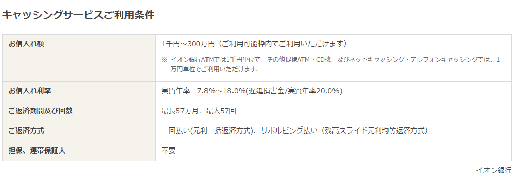 クレジットカードのキャッシング金利が低いカードはどれ？カードローンや分割払いもあり